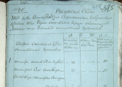 В сети опубликовали документы о селе Верхне-Ахтубинском за 1811 год В сети опубликовали документы о селе Верхне-Ахтубинском за 1811 год